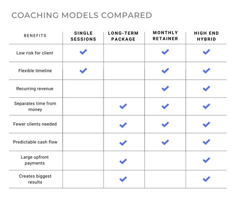 career coaching pricing.